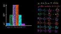 Visualizando la distribución binomial