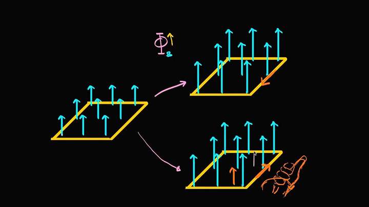 Ley de Lenz | El flujo magnético y la ley de Faraday | Física | Khan Academy en Español