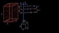 Cómo cambia el volumen al cambiar las dimensiones | Khan Academy en Español