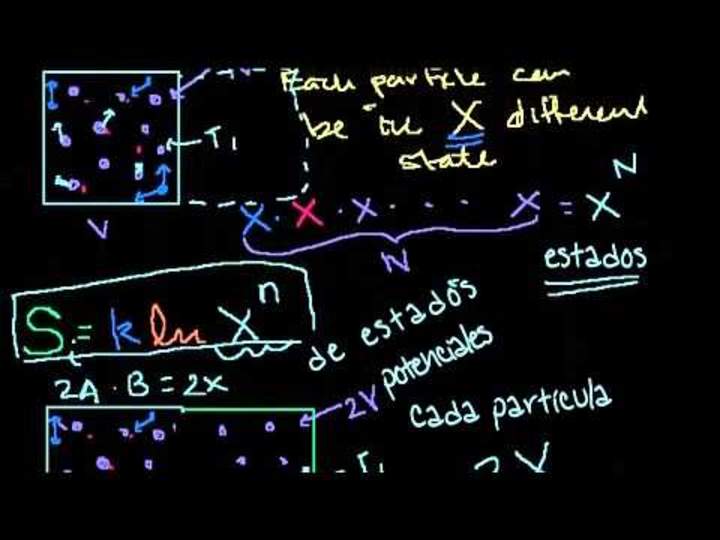 Reconciliando las definiciones termodinámica y de estado de la entropía