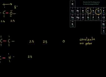 Electronegatividad