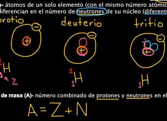 Número atómico, número de masa e isótopos