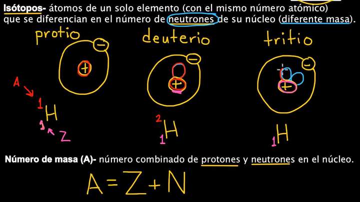 Número atómico, número de masa e isótopos