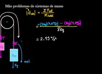 Dos masas suspendidas de una polea | Física | Khan Academy en Español