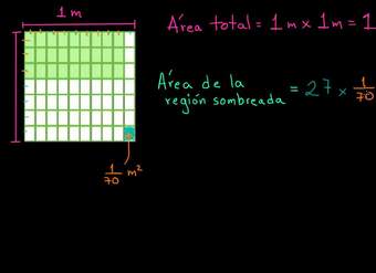 Intuición sobre el área cuando tienes lados con longitud racional | Khan Academy en Español