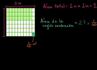 Intuición sobre el área cuando tienes lados con longitud racional | Khan Academy en Español