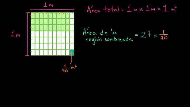 Intuición sobre el área cuando tienes lados con longitud racional | Khan Academy en Español