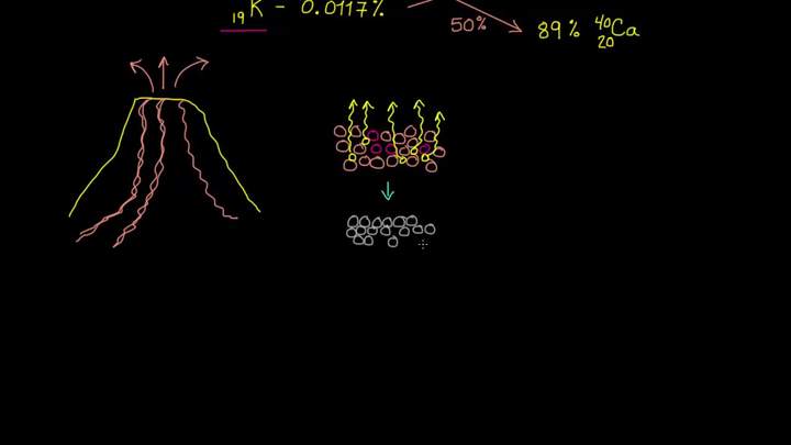 Datación potasio-argón (K-Ar) | Biología | Khan Academy en Español