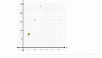 Razones en un plano coordenado | Khan Academy en Español