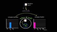 Diagramas LOL | Trabajo y energía | Física | Khan Academy en Español