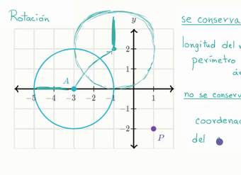 Propiedades que se conservan al usar transformaciones rígidas | Khan Academy en Español