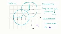 Propiedades que se conservan al usar transformaciones rígidas | Khan Academy en Español