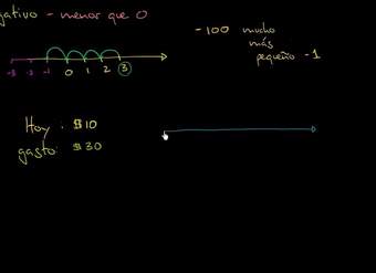 Introducción a los números negativos