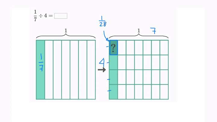 Dividir visualmente una fracción entre un número entero | Khan Academy en Español