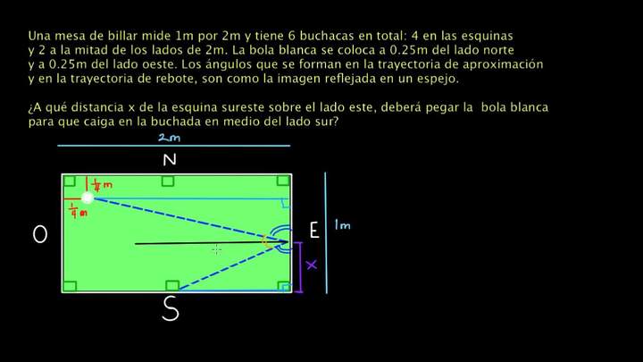 Similitud de triángulos en mesa de billar