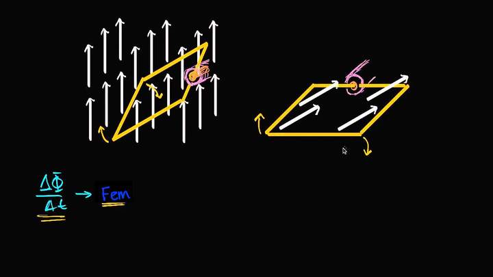 Ley de Faraday para generar electricidad | Física | Khan Academy en Español