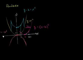 Desplazando y ampliando de parábolas