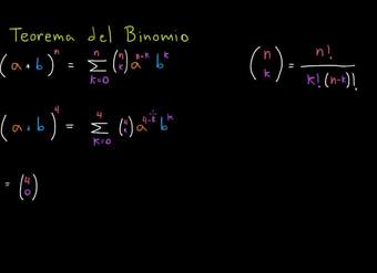 Teorema del binomio