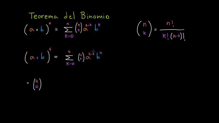 Teorema del binomio