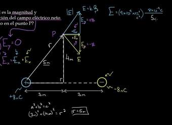 Campo eléctrico neto de varias cargas en 2D | Física | Khan Academy en Español