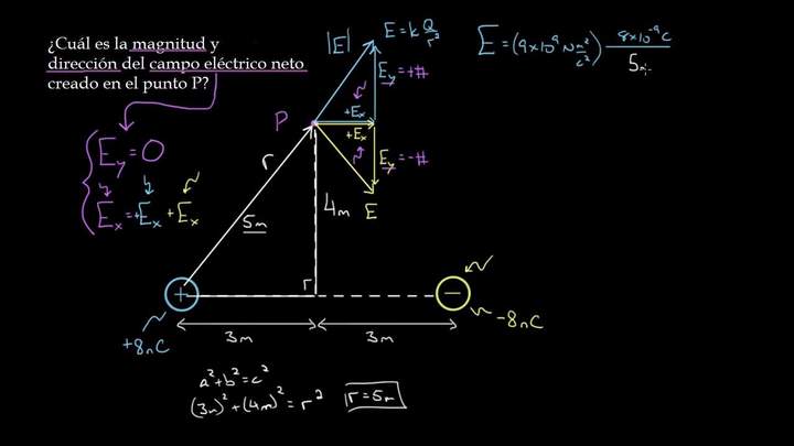 Campo eléctrico neto de varias cargas en 2D | Física | Khan Academy en Español