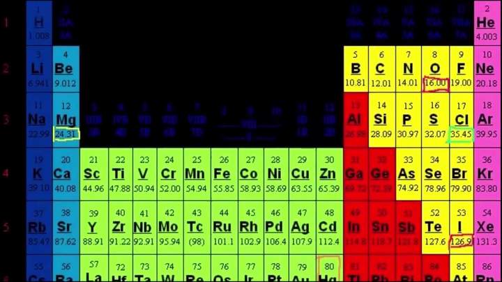 Otro problema sobre la composición porcentual