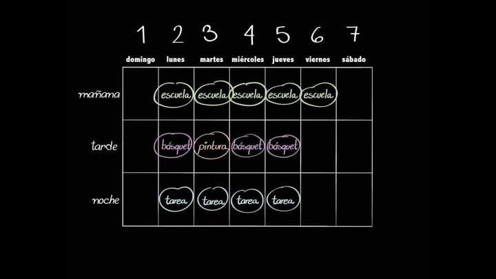 Organizando el tiempo | Matemáticas | Khan Academy en Español