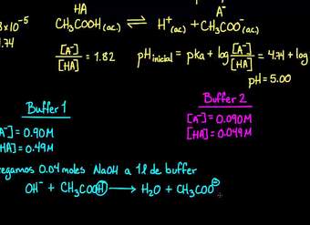 Capacidad buffer | Química | Khan Academy en Español