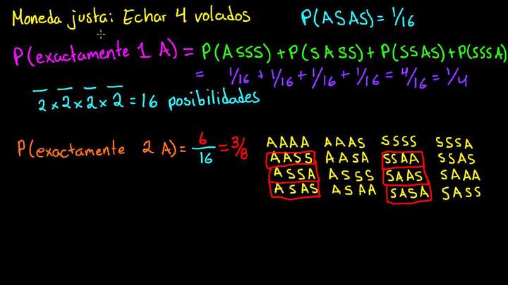 Obteniendo exactamente dos águilas con combinatoria