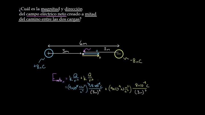 Campo eléctrico neto de varias cargas en 1D | Física | Khan Academy en Español