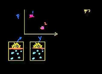 Procesos quasiestaticos y reversibles