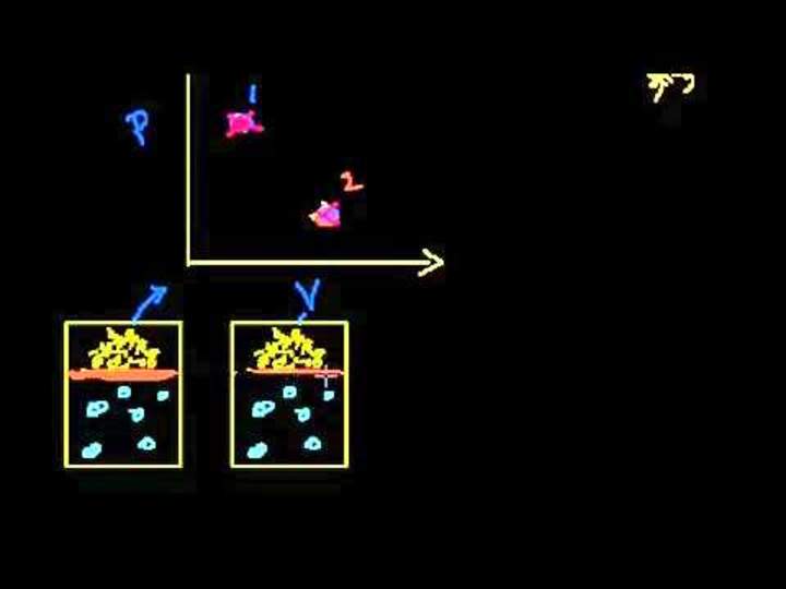 Procesos quasiestaticos y reversibles