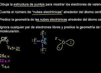 VSEPR para 5 nubes electrónicas. Continuación