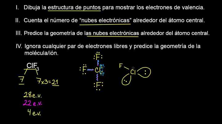 VSEPR para 5 nubes electrónicas. Continuación