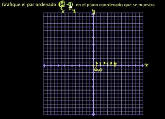 Graficando pares ordenados