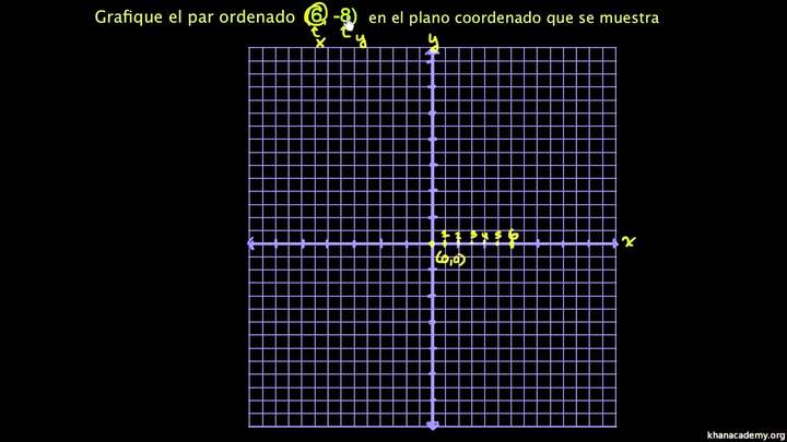 Graficando pares ordenados