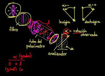 Actividad óptica | Estereoquímica | Química orgánica | Khan Academy en Español