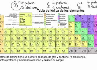 Introducción a los iones | Química | Khan Academy en Español