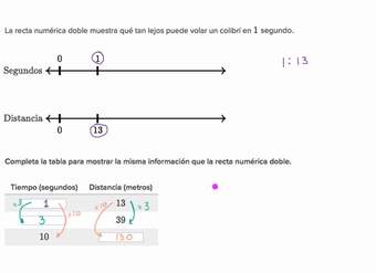 Razones y medidas | Khan Academy en Español