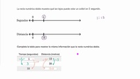 Razones y medidas | Khan Academy en Español