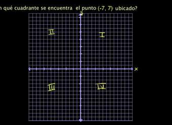 Cuadrantes del plano coordenado