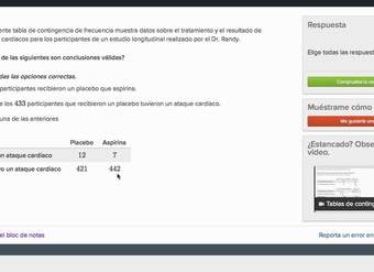 Interpretando tablas de contingencia