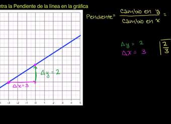 Pendiente de una línea