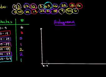 Histogramas