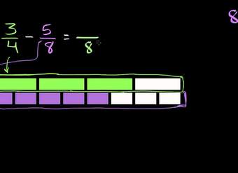 Resta de fracciones con denominadores distintos de manera visual | Khan Academy en Español