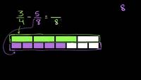 Resta de fracciones con denominadores distintos de manera visual | Khan Academy en Español