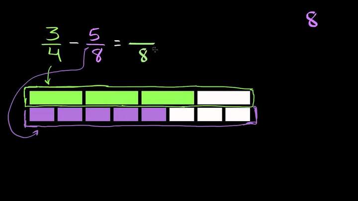 Resta de fracciones con denominadores distintos de manera visual | Khan Academy en Español