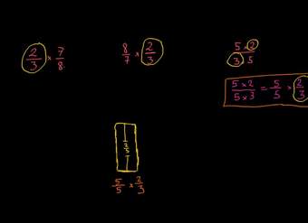 La multiplicación vista como escalamiento