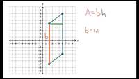 Área de un paralelogramo en el plano coordinado | Geometría | Khan Academy en Español