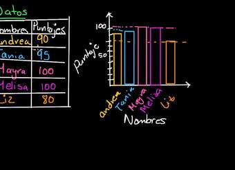 Formas de representar datos